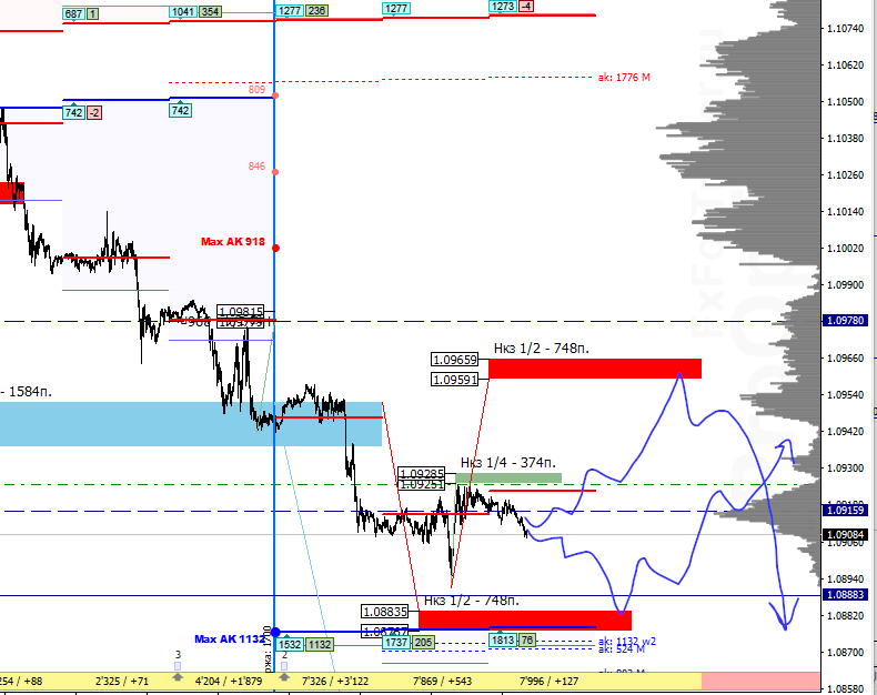 OHG_image_[EURUSD,M15] - 12.02.png